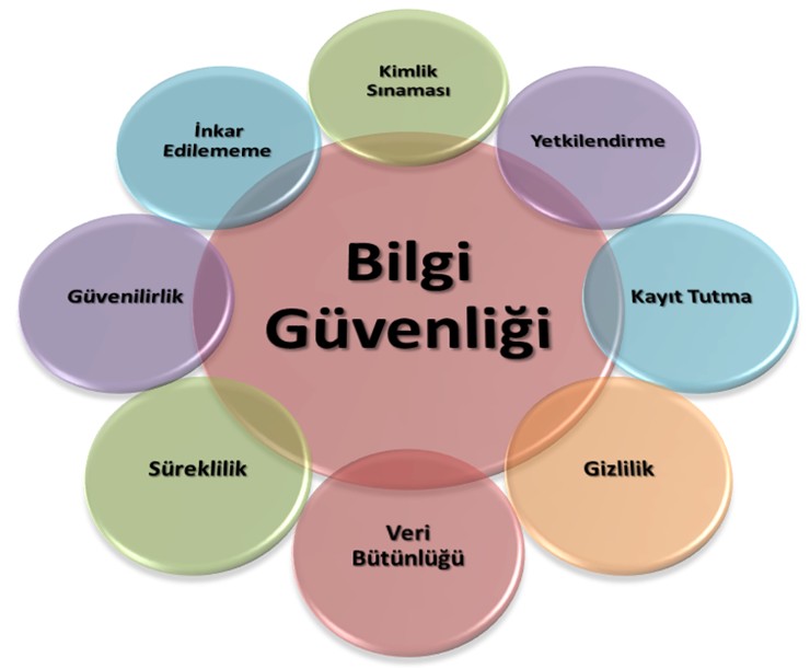 Bilgi Güvenliği Mentorluğu